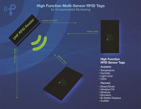 mahindra rfid electronic tag|car rfid sensor.